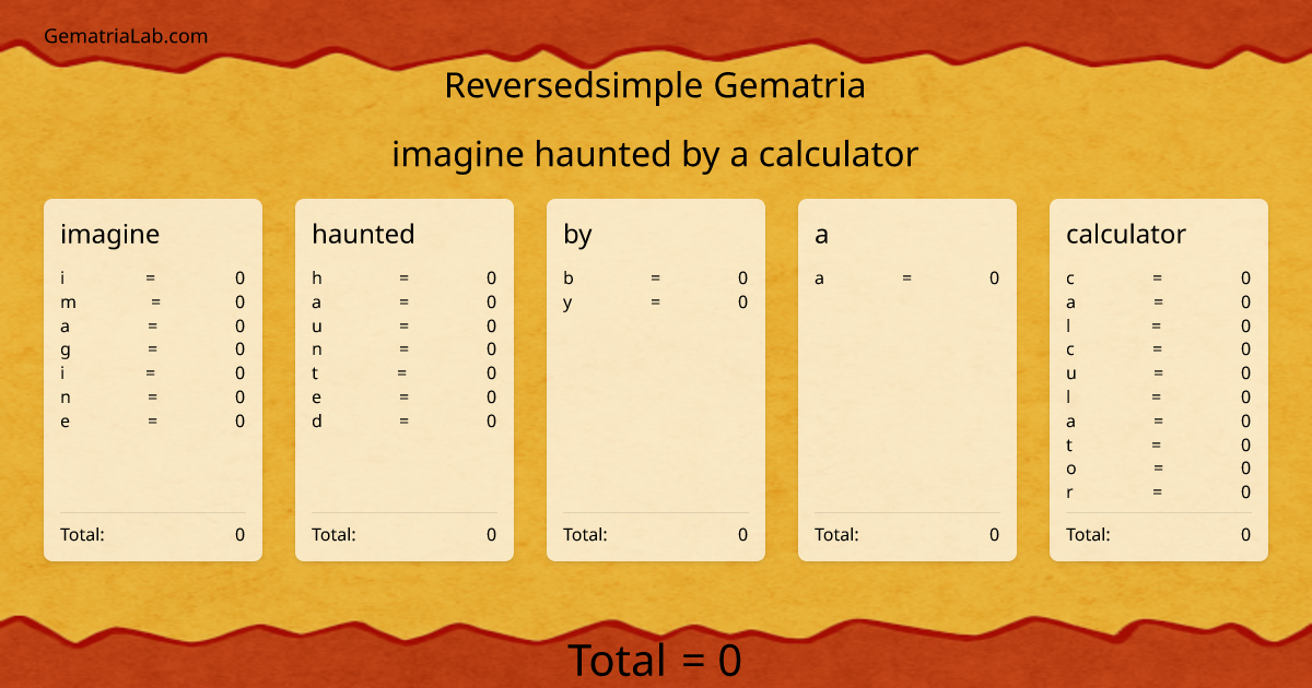 imagine haunted by a calculator in reversedsimple Gematria